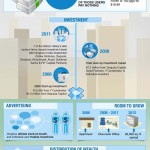 Dropbox-stockage-en-ligne