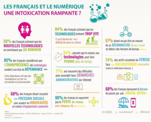 Les Français et le numérique