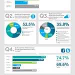 Infographic-campagne-efficace-devient-virale_FINAL_FR