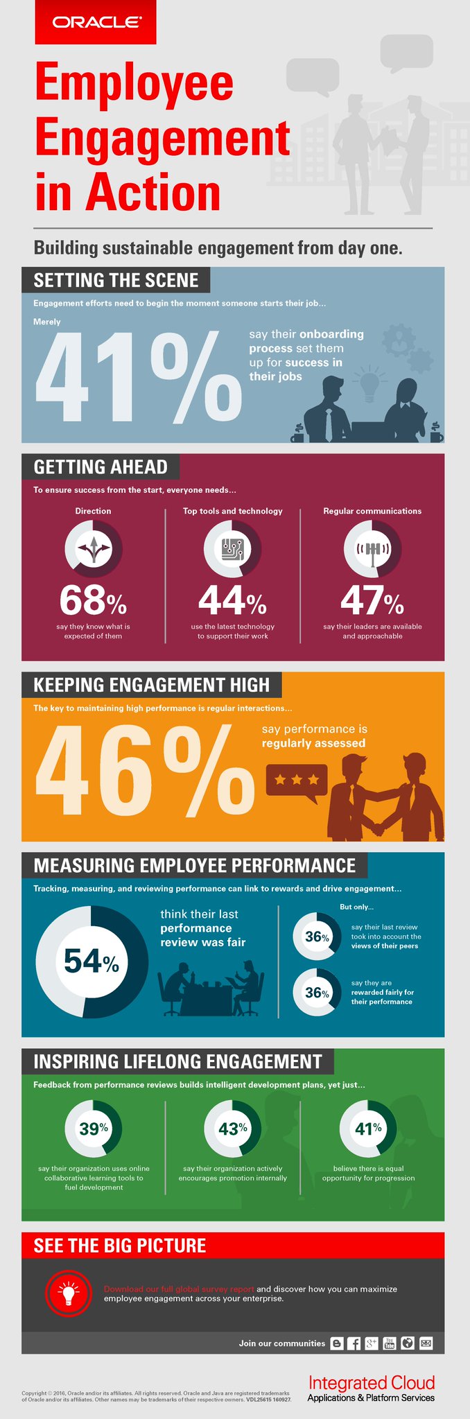 Infographie Employee Engagement in Action