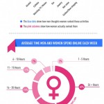 InternetAddictionMenvsWomen_5021171ac394c_w587