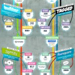 Social-Media-Scorecard-and-Cheat-Sheet