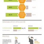 Viadeo_HRsurvey_infographic