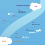 cloud-computing-history-infographic