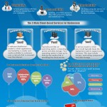 cloud_infographic-financing