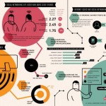 effet-usages-reseaux-sociaux-infographie