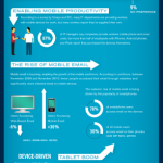 evolution-teletravail-infographie-294x1024
