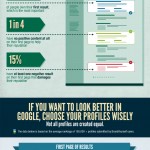google-results-ig