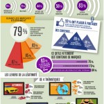 infographie-Yahoo
