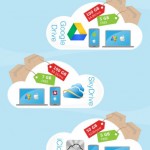infographie-stockage-cloud-442x1024