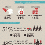 infographie_RH_17012012