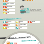 place_du_community_manager1