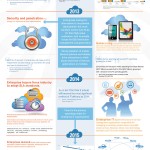 predictions-cloud