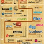 social