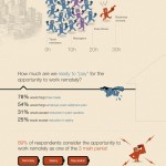 telecommuting-infographic