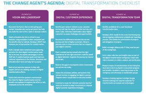 Digital Transformation Checklist