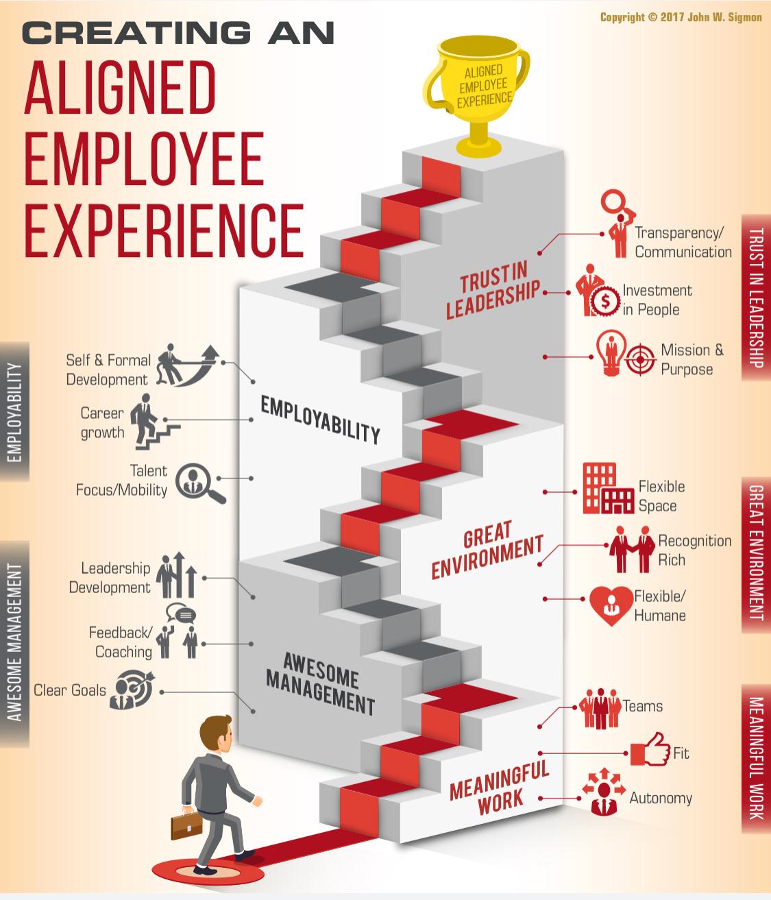 employee experience roadmap