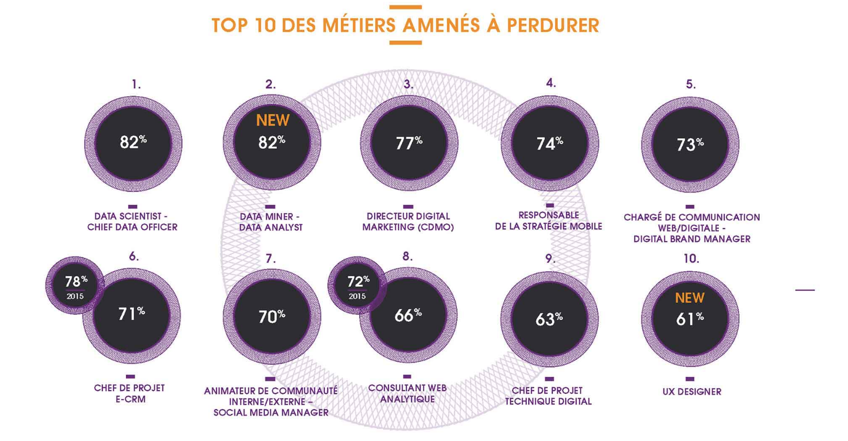 Crédits : Aquent & IAB France