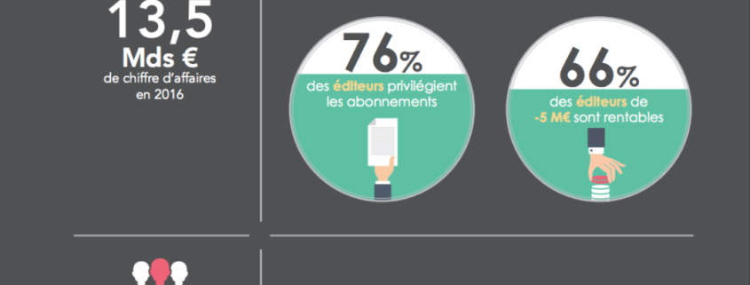 TOP 250 DES EDITEURS DE LOGICIELS FRANÇAIS