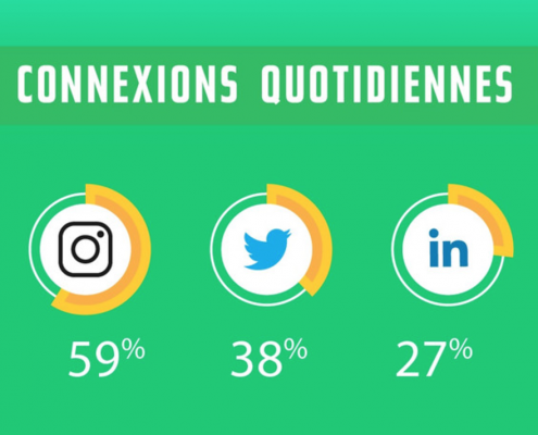 Connexions quotidiennes