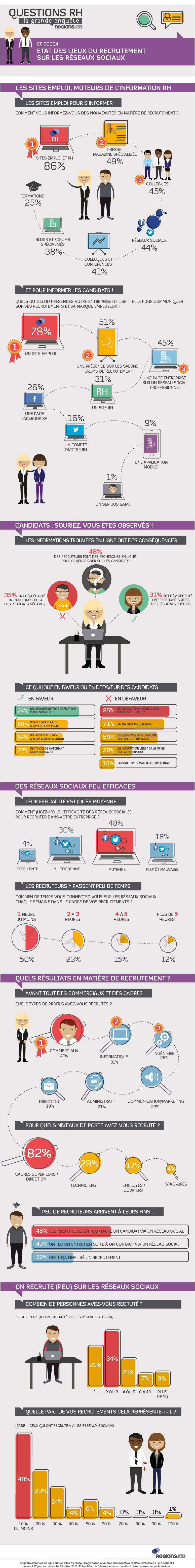 Enquete-reseaux-sociaux-recrutement