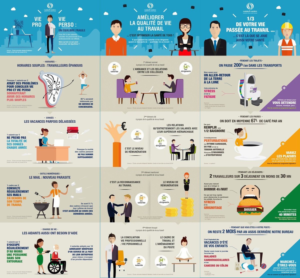 Infographie améliorer la qualité de vie au travail