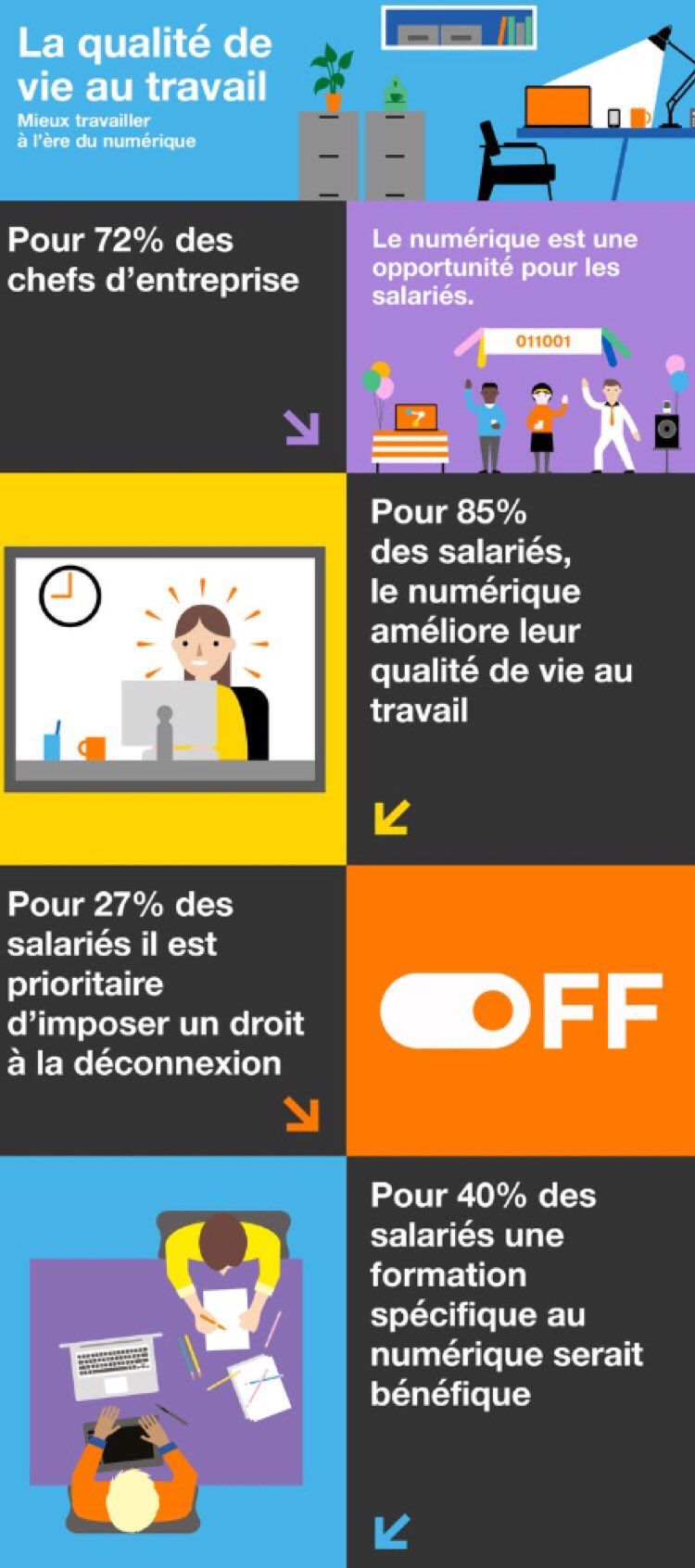 Infographie qualité de vie au travail 