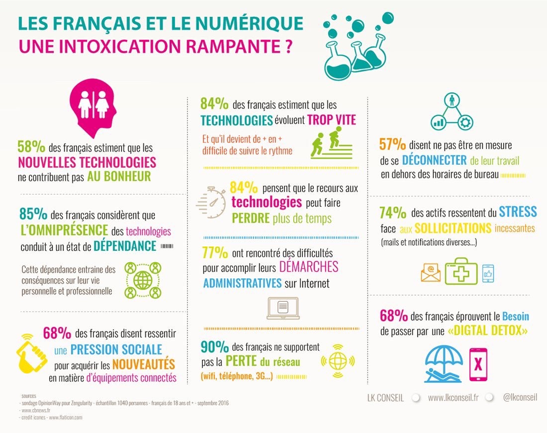 Infographie les français et le numérique une intoxication rampante ?