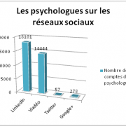 Graph barres