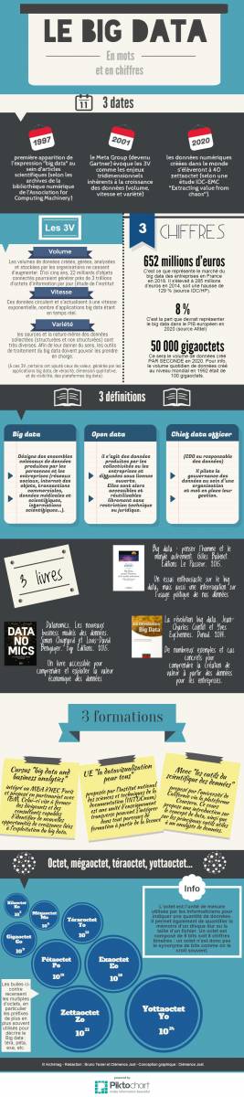 Infographie Big Data