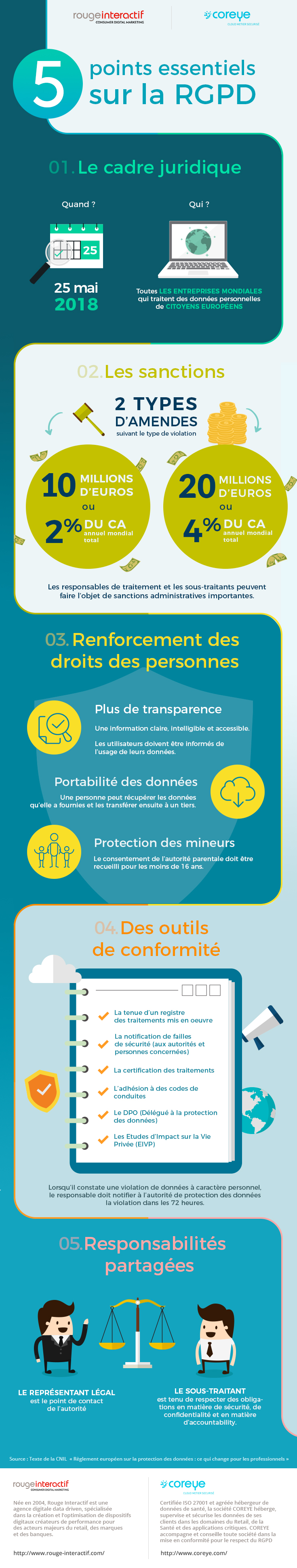 Infographie RGPD 