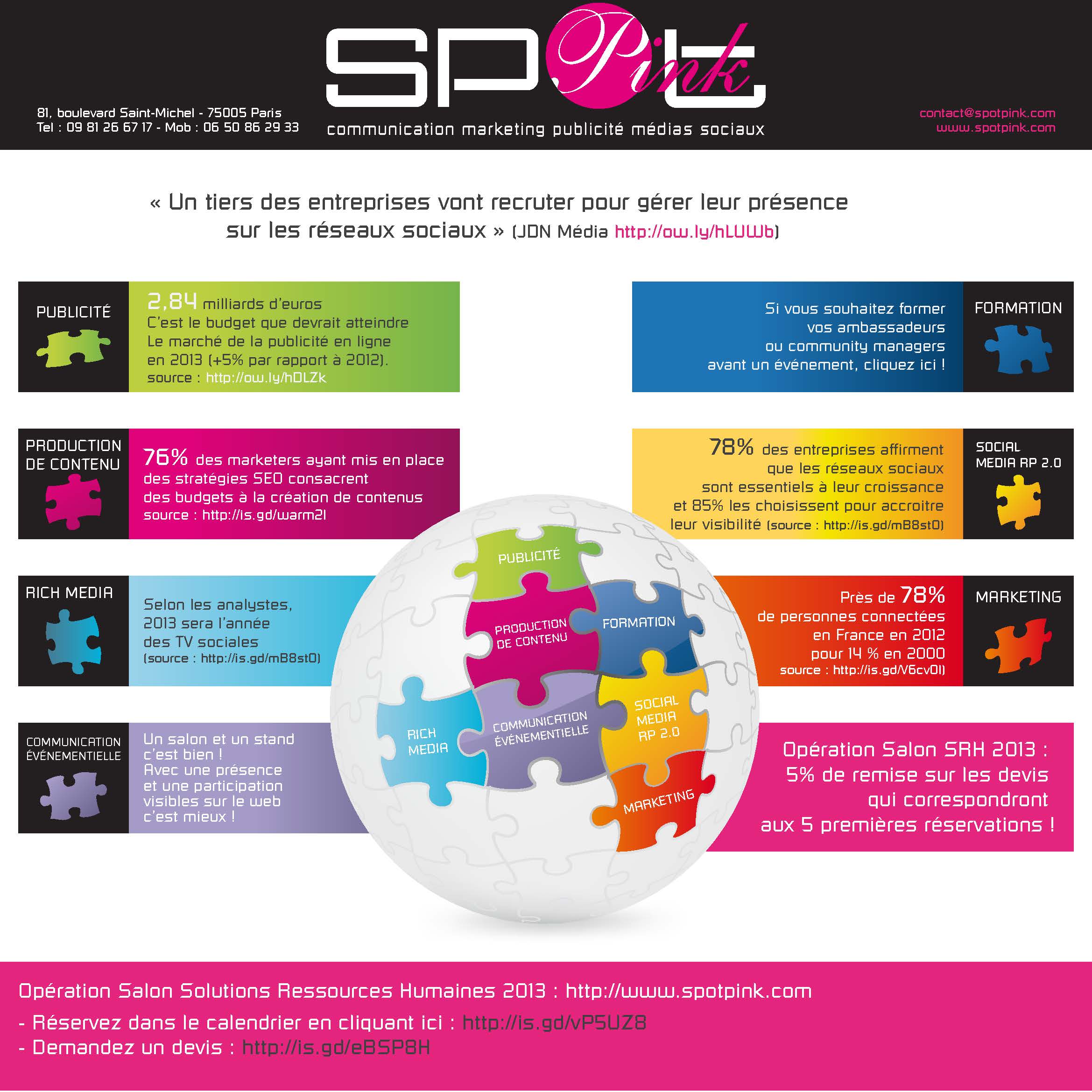 Infographie SRH 2013