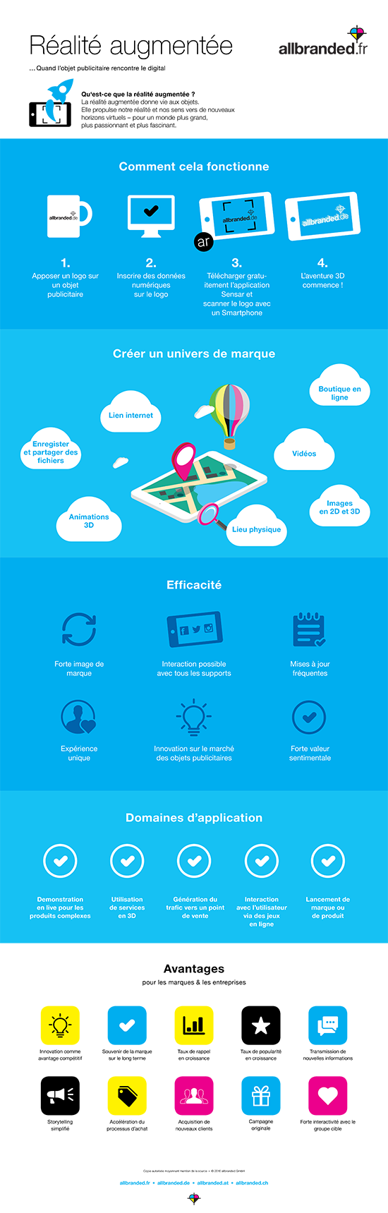 Infographie réalité augmentée