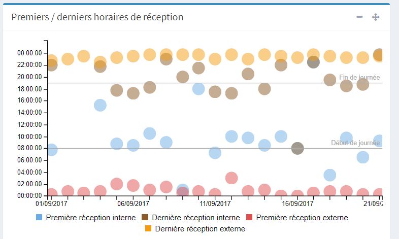 RH graphique Audit4mail