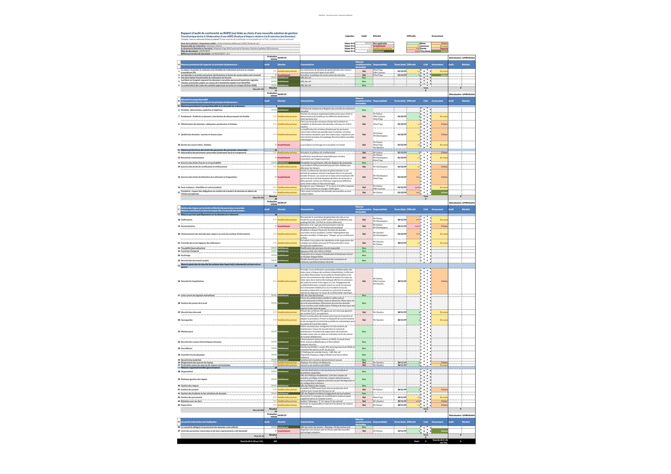 Trame d'auto-diagnostic et d'audit du niveau de sécurité des données personnelles de l'organisme