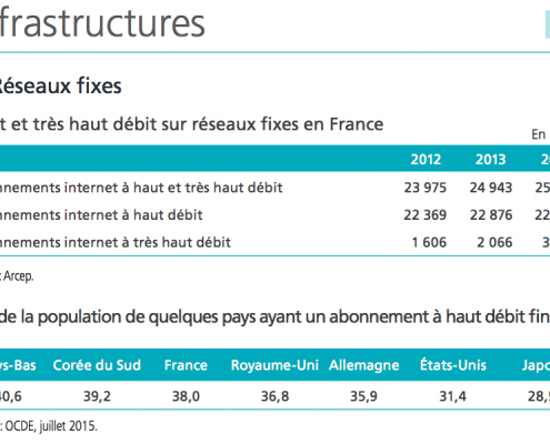 Réseaux fixes (2012 - 2014)