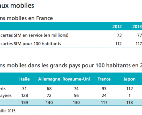 Réseaux mobiles (2012 - 2014)