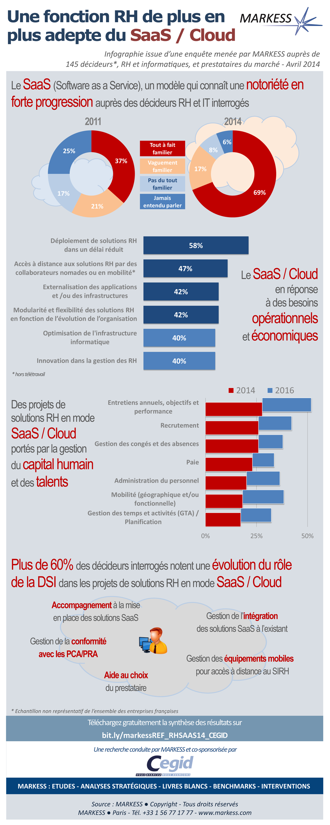 SS14C RHSAAS MARKESS INFOGRAPHIE CEGID