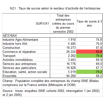 Taux-survie