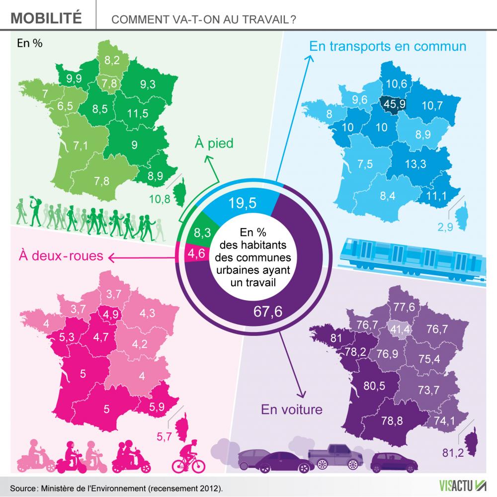 Infographie mobilité comment va-t-on au travail ? 