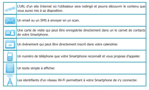 Type de qrcode