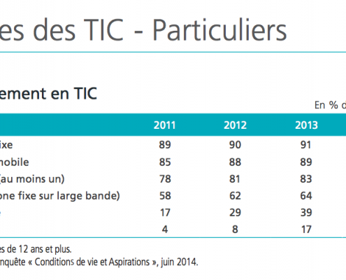 Usage des TIC - particuliers (2014)