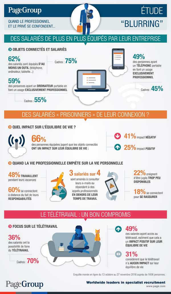 Infographie blurring