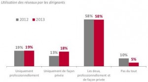 http://www.blogdumoderateur.com/barometre-entreprise-medias-sociaux-2014/