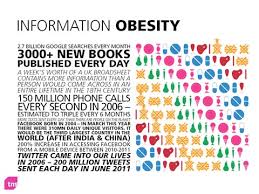 Information Obesity