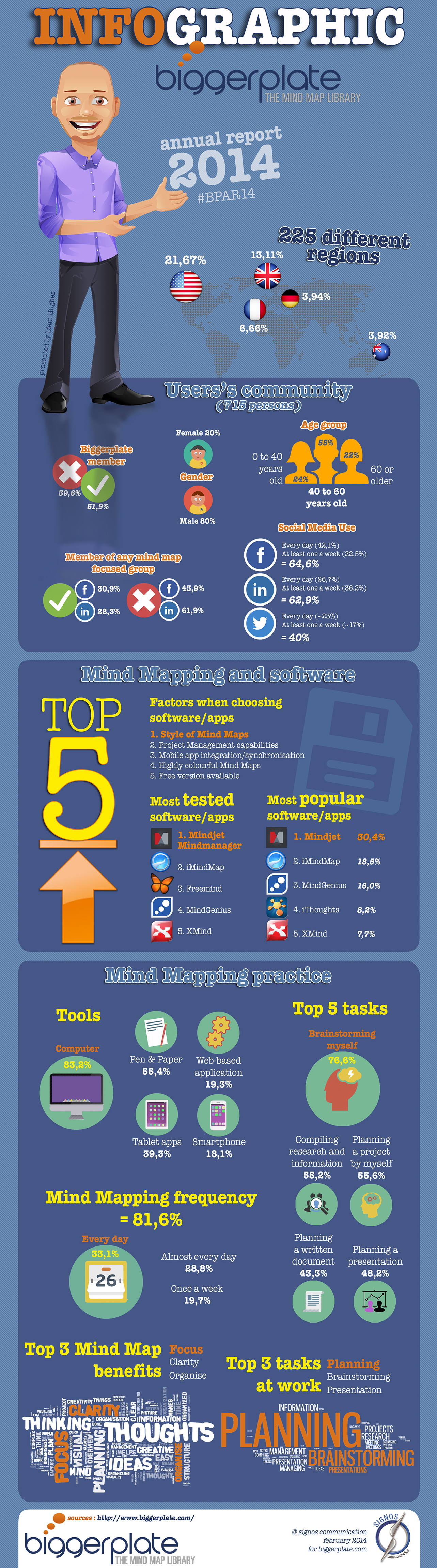 infographic_Biggerplate_signos_UK_HD