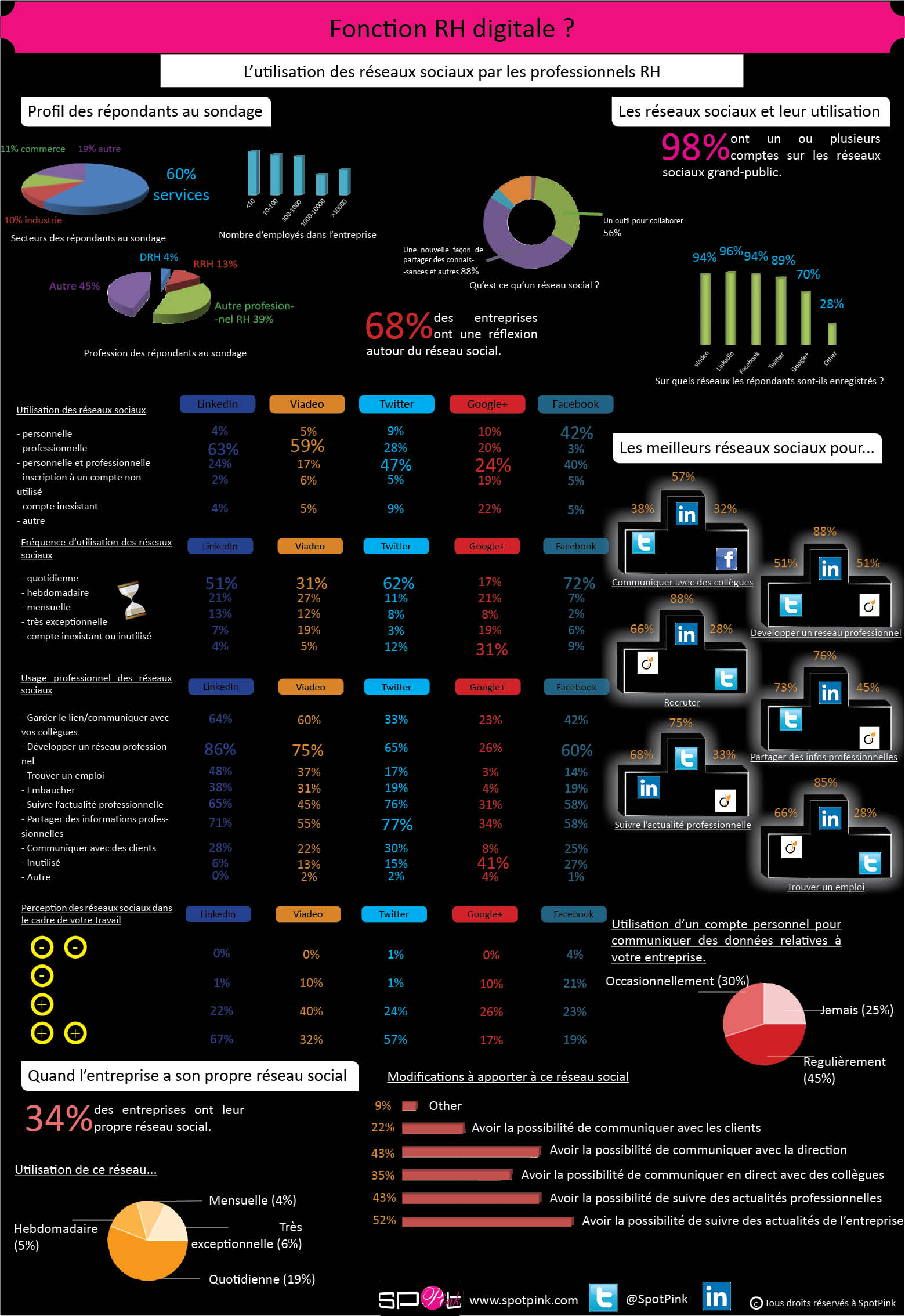 https://www.spotpink.com/spotpink/wp-content/uploads/infographie-finale.jpg