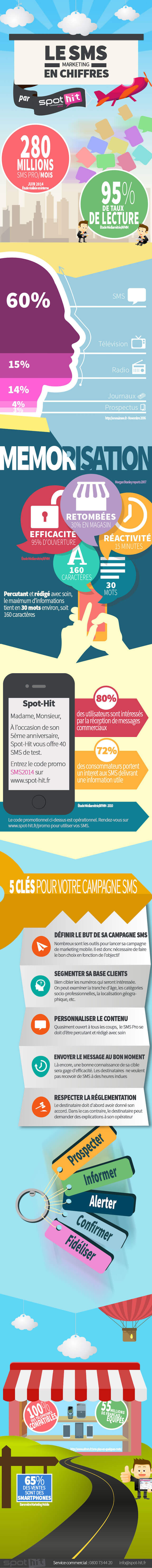 infographie-sms-pro