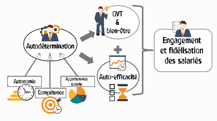 schema-autoefficacite-VF