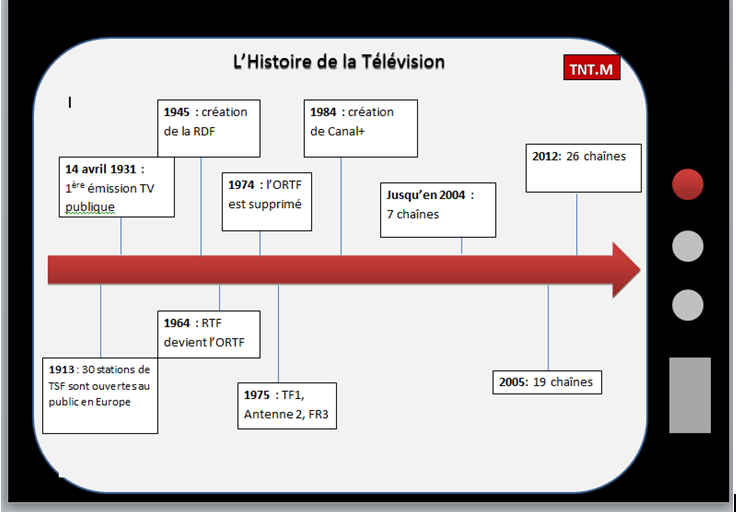 télévision